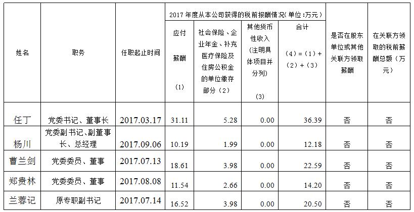 201811161614518469 k8凯发集团总部薪酬公示(2017年度)