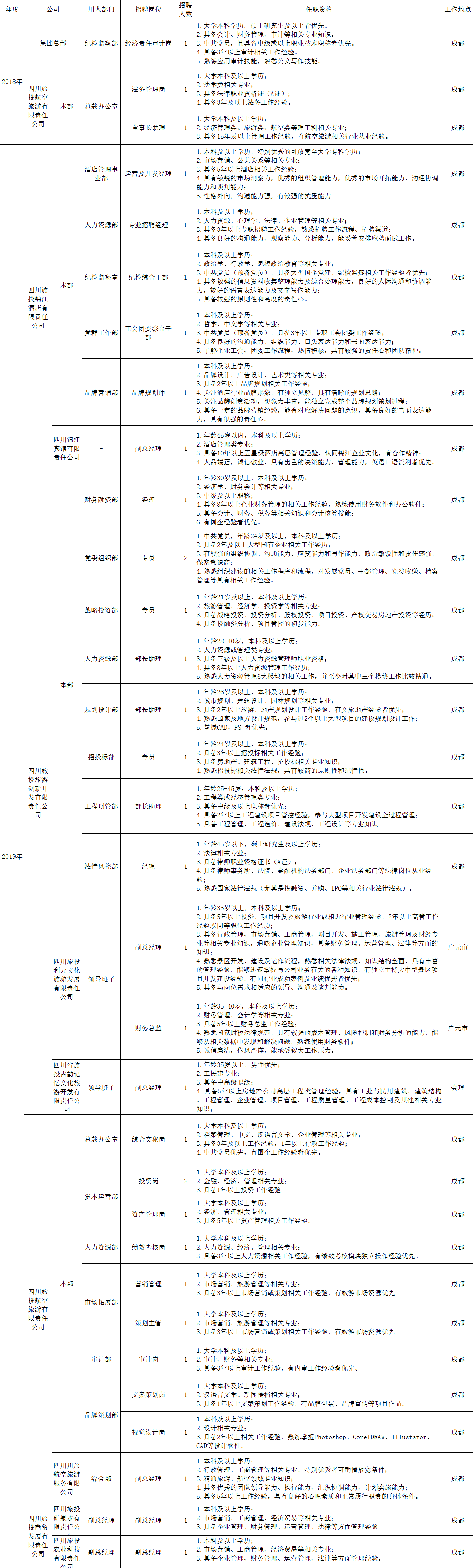 20181229162965677 k8凯发招聘情况统计表