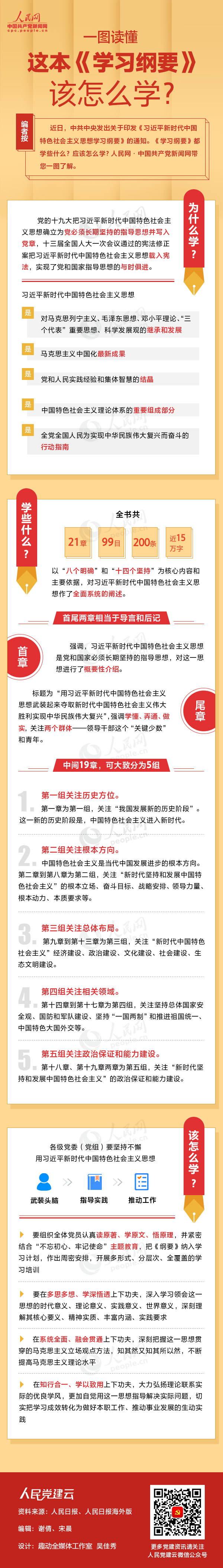 一图读懂这本《进建纲领》该怎么学？