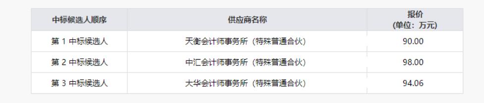 k8凯发清产核资专项财政审计服务项目了局公示