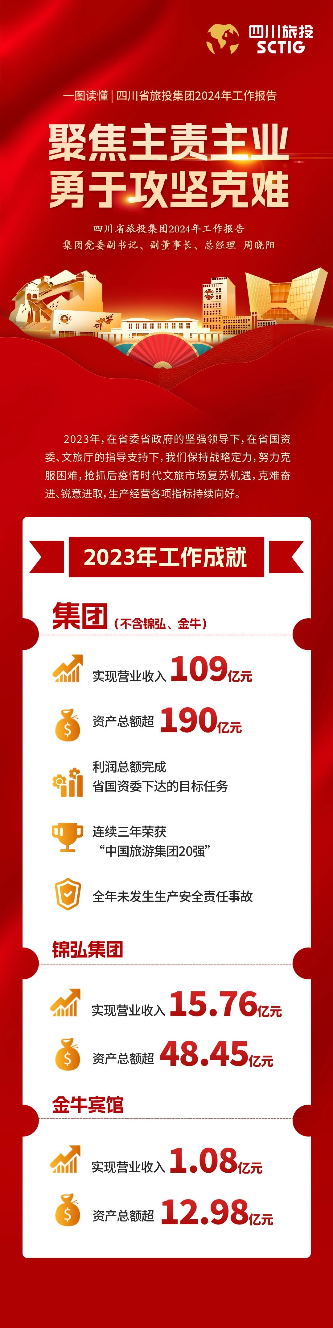 四川省k8凯发集团2024年工作汇报