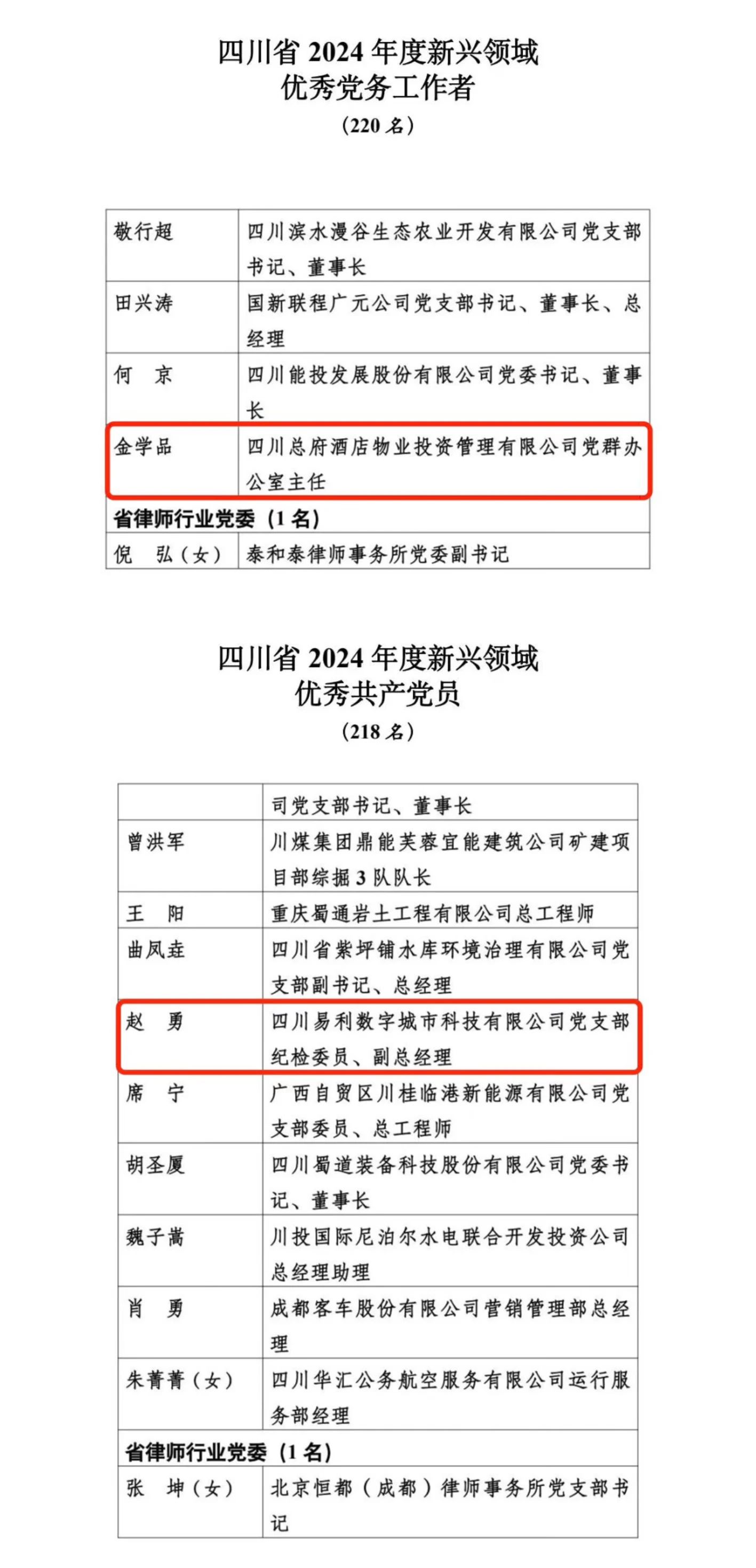 喜报！2024年度新兴领域“两优一先”赞美出炉，省k8凯发集团2人上榜