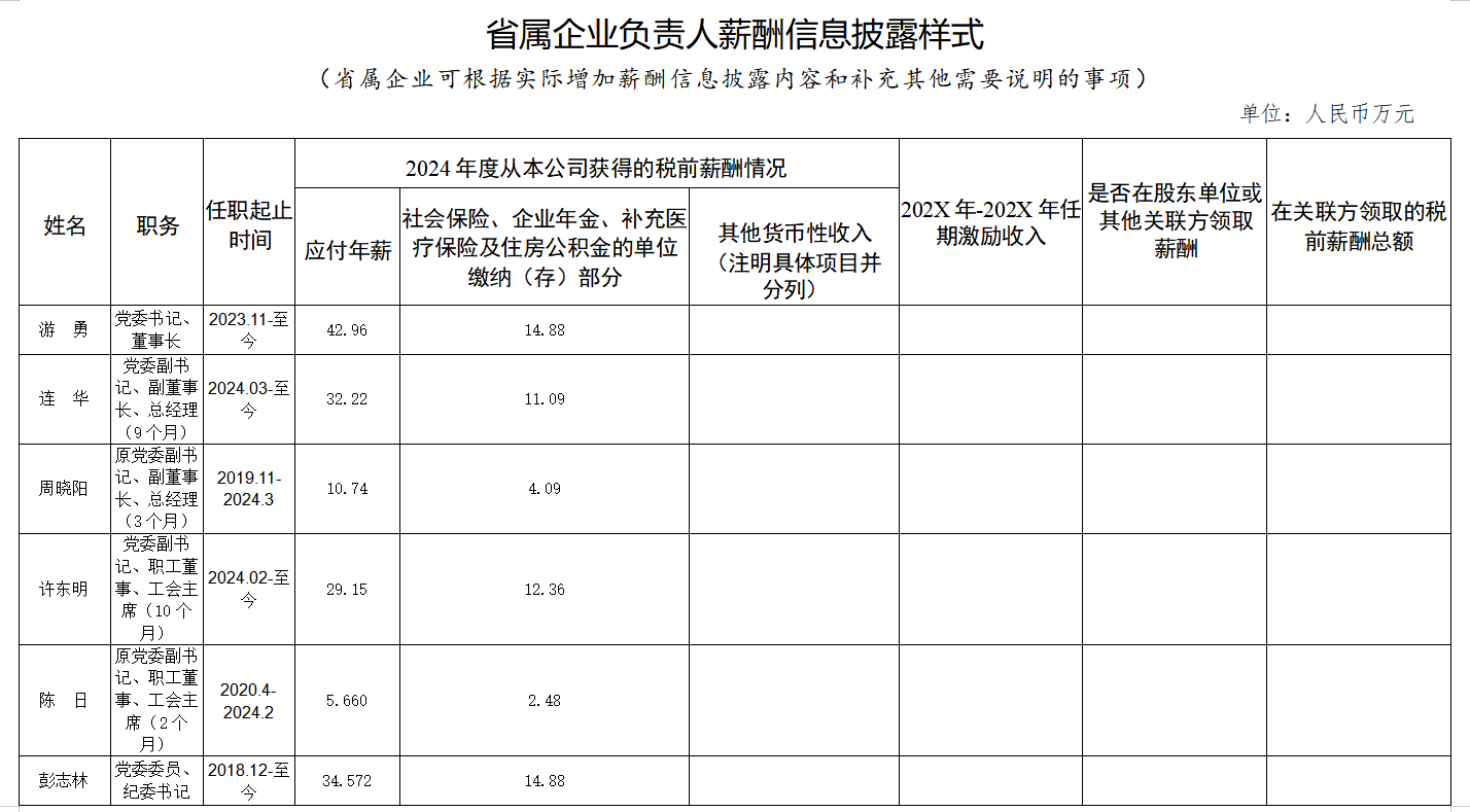 a97f66af-17fa-4abf-bce7-32d7d71c7439 省首页- k8凯发集团中国官方网站集团工资分配信息披露