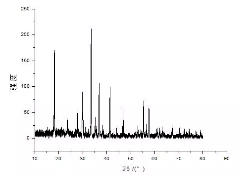 澳门人·威尼斯(中国)官方网站